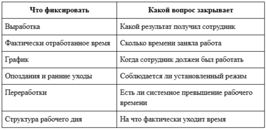 Фото 2: «Как вести учет рабочего времени при сдельной оплате с помощью ИНСАЙДЕР: практический сценарий»